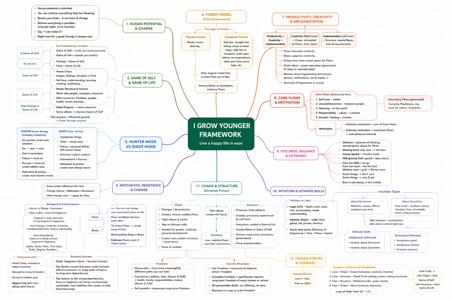 igy mind map